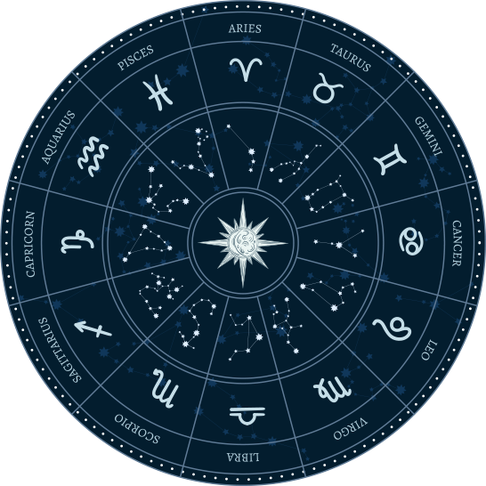 Astrology Banner